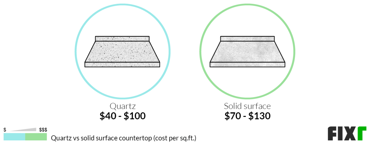 solid-surface-countertop-cost-cost-to-install-solid-surface-countertops