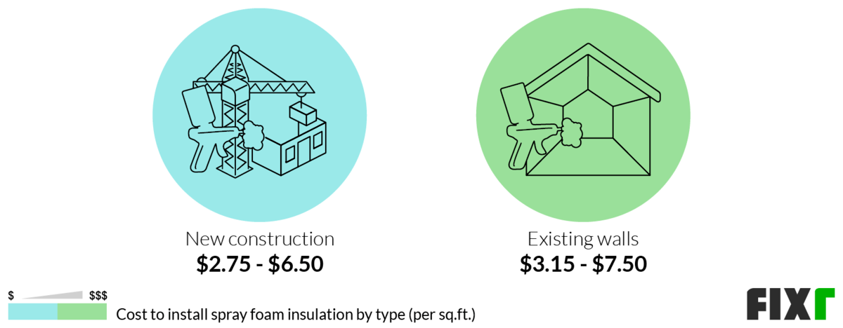 2022-cost-to-install-spray-foam-insulation-spray-foam-cost