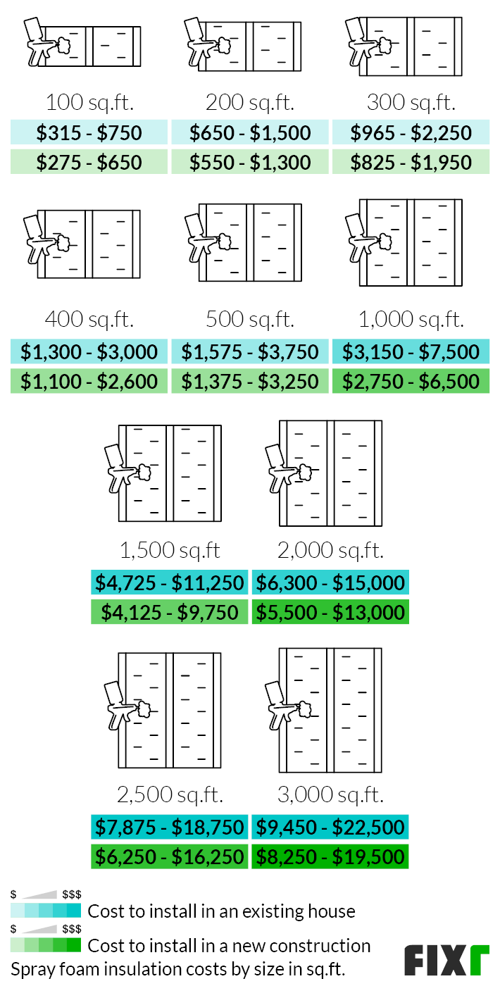 2021 Cost To Install Spray Foam Insulation Spray Foam Cost