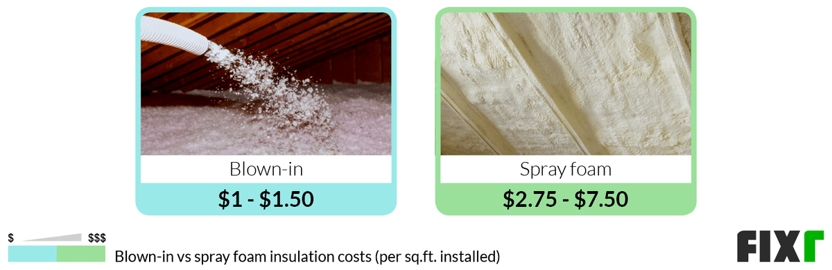 2022-cost-to-install-spray-foam-insulation-spray-foam-cost