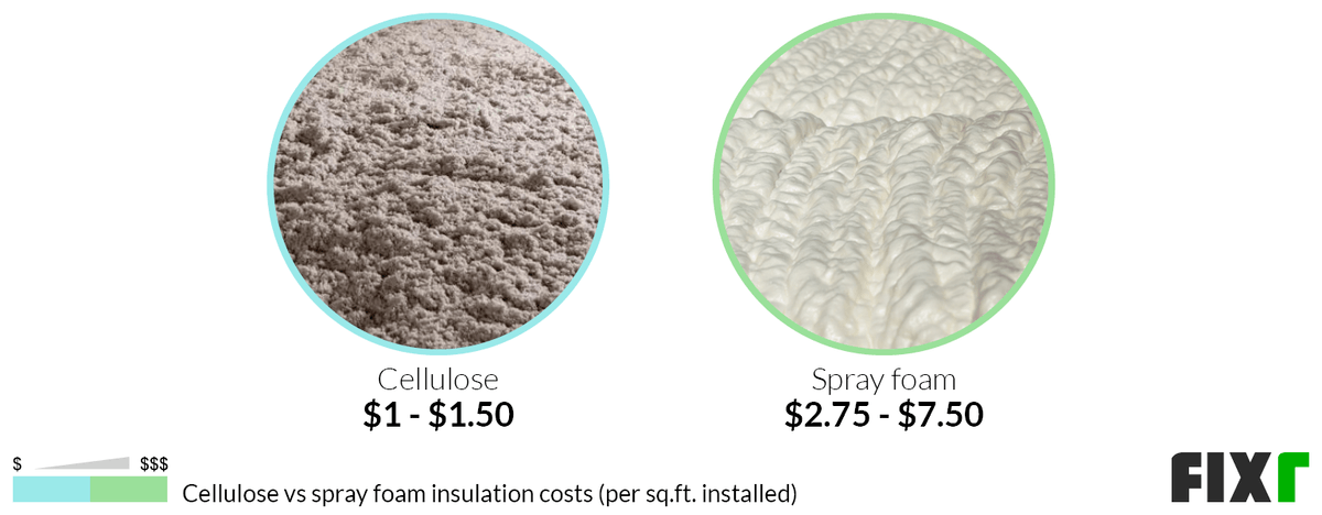 Spray Foam Insulation on Long Island