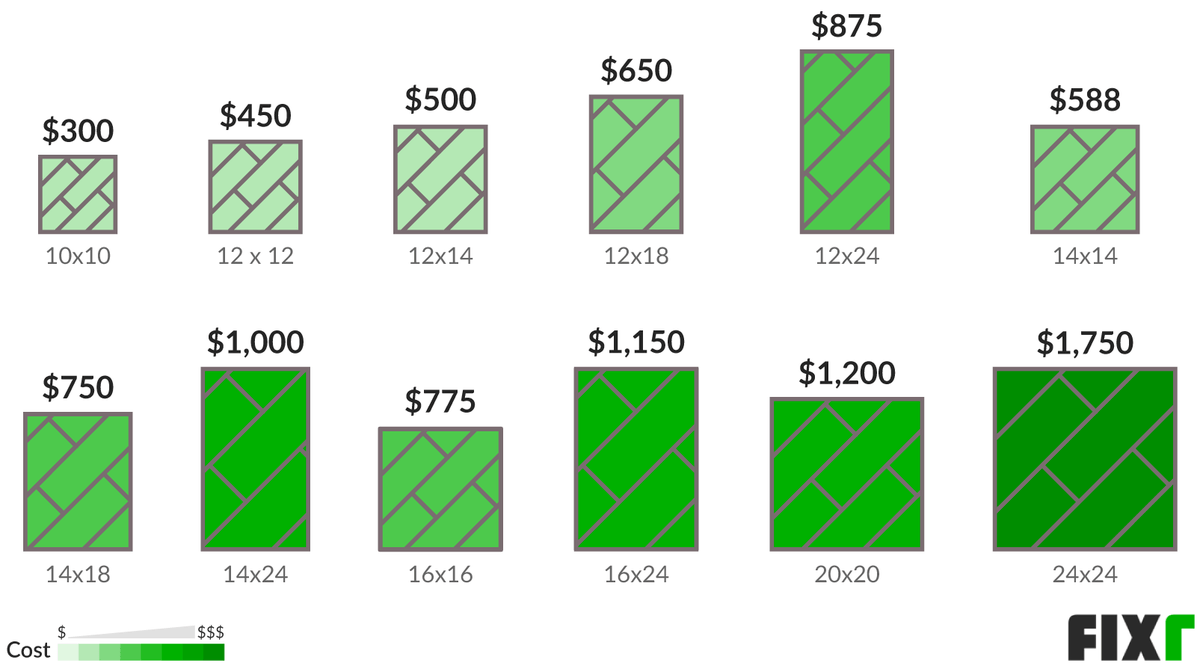 Cost To Stain A Deck Deck Painting Cost