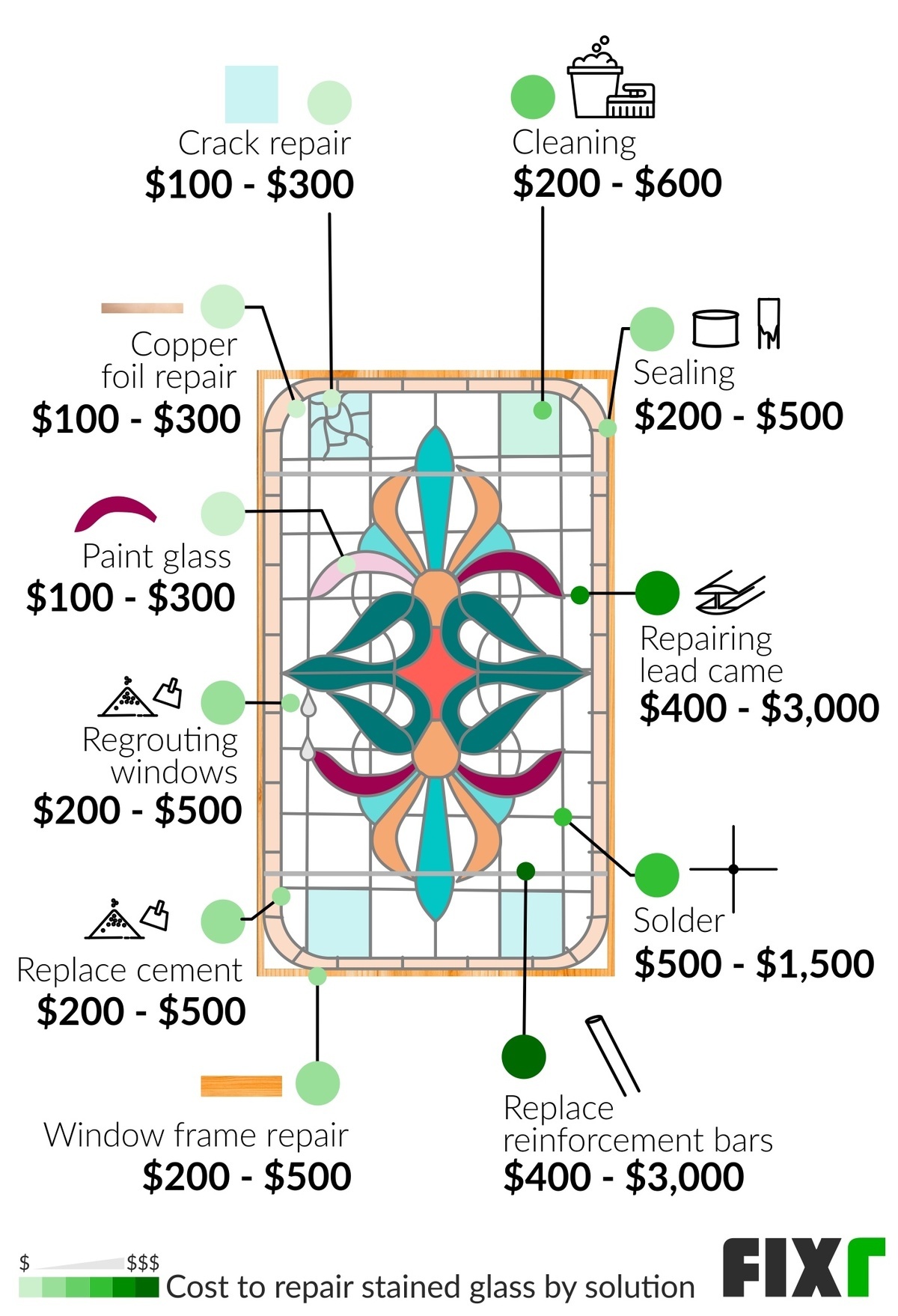 Cost To Repair Stained Glass Leaded Glass Repair Cost