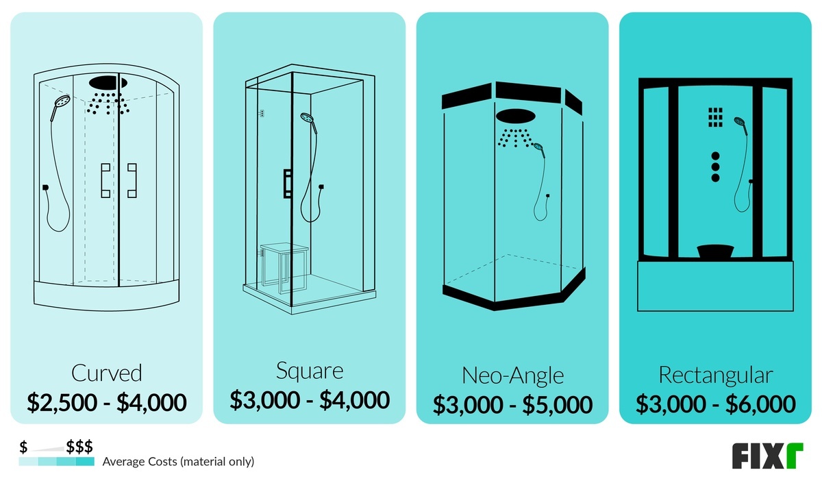 Steam Shower Installation Cost Steam Shower Price