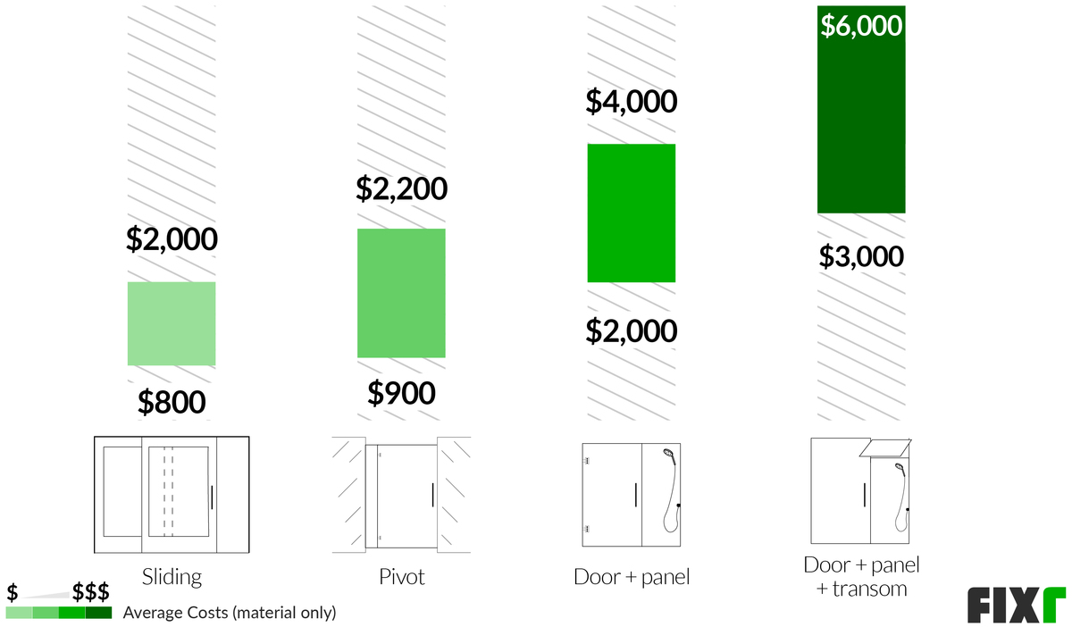 Steam Shower Installation Cost Steam Shower Price
