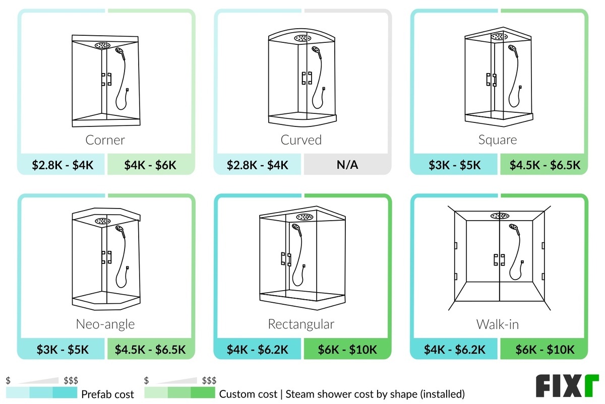 2022 Steam Shower Installation Cost Steam Shower Price