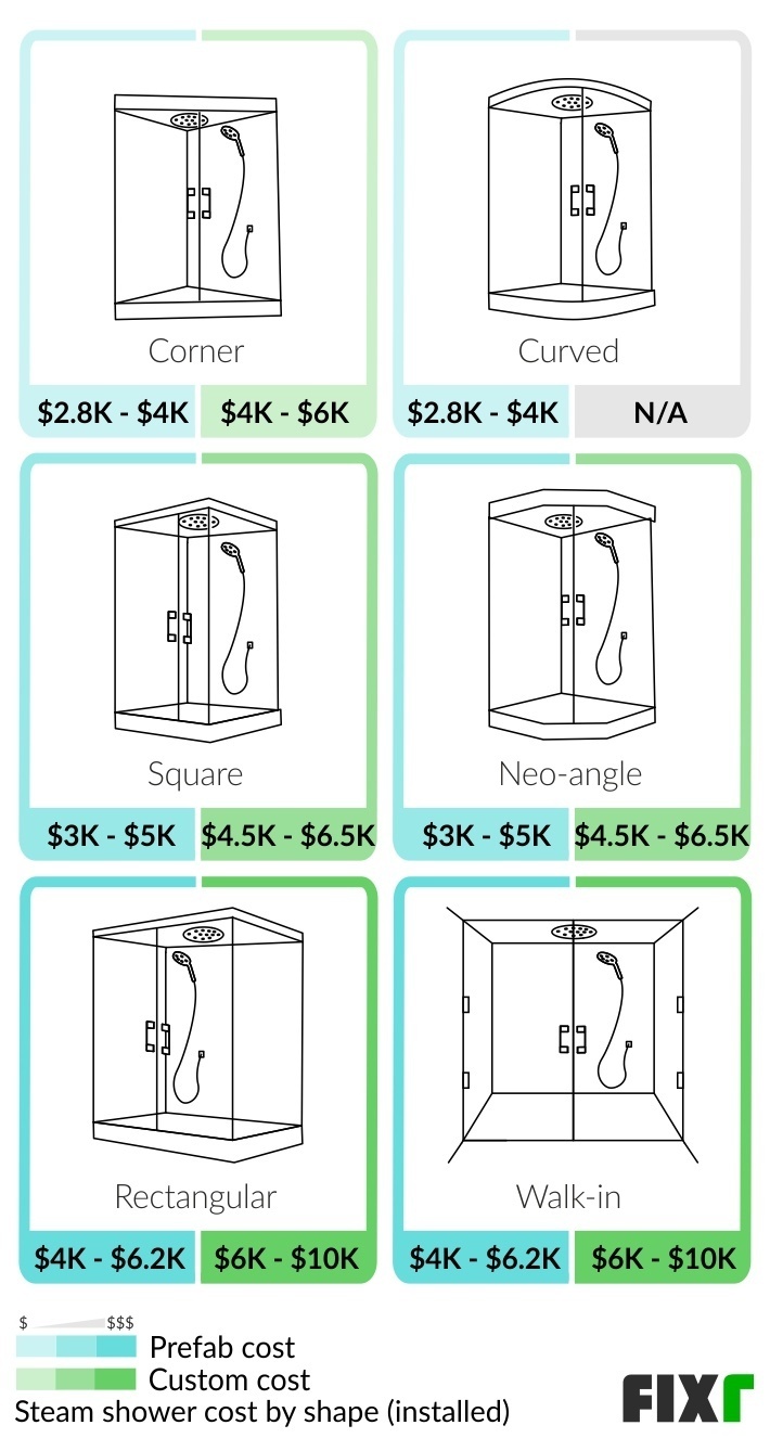 2022 Steam Shower Installation Cost Steam Shower Price