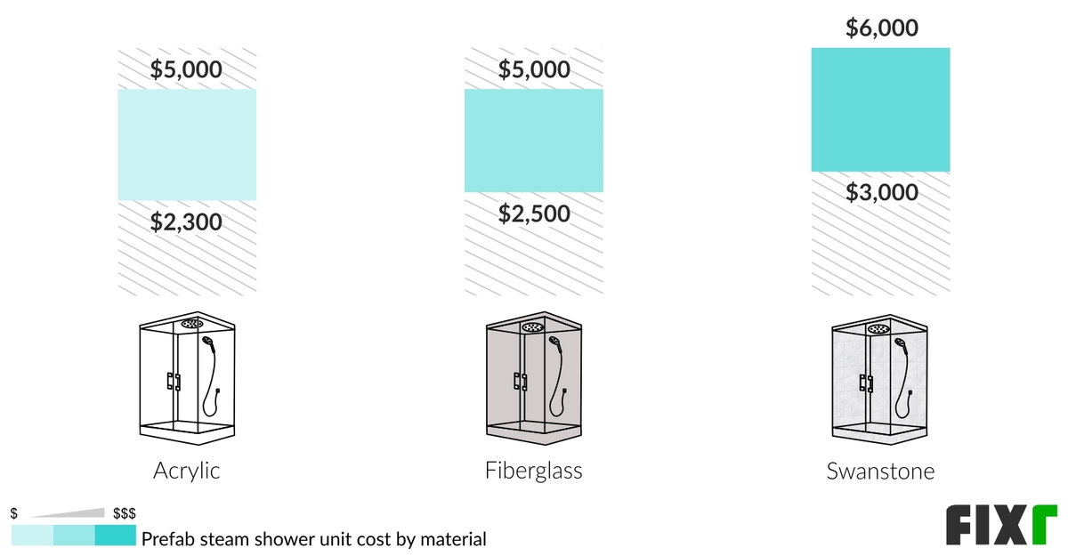 2022 Steam Shower Installation Cost Steam Shower Price