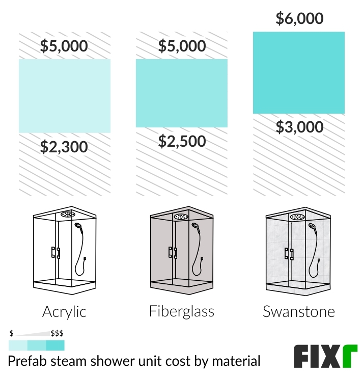 2022 Steam Shower Installation Cost Steam Shower Price