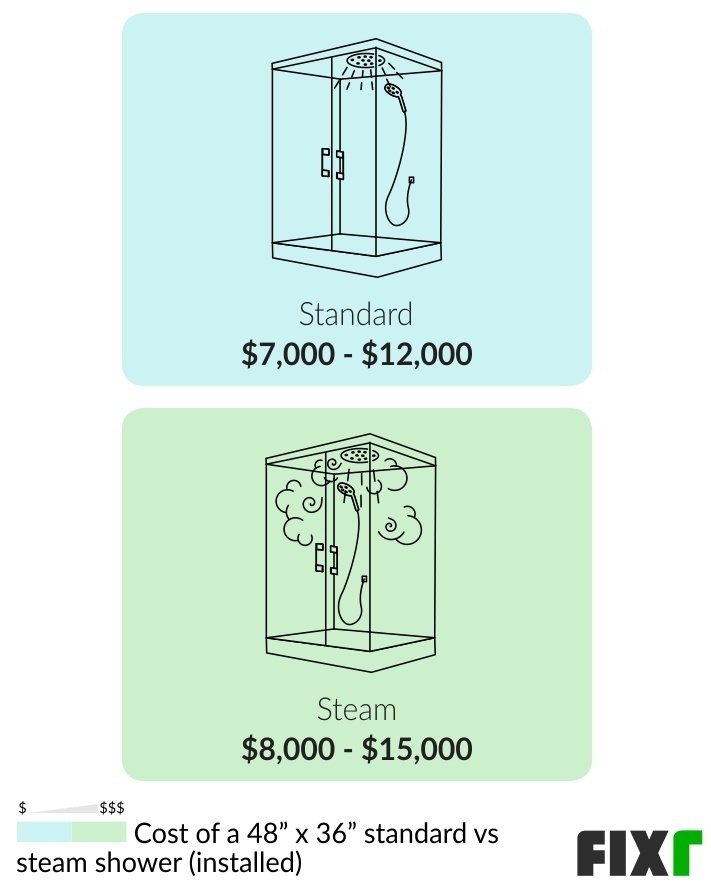 2022 Steam Shower Installation Cost Steam Shower Price