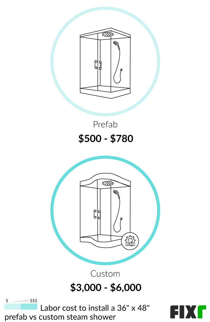 2022 Steam Shower Installation Cost Steam Shower Price