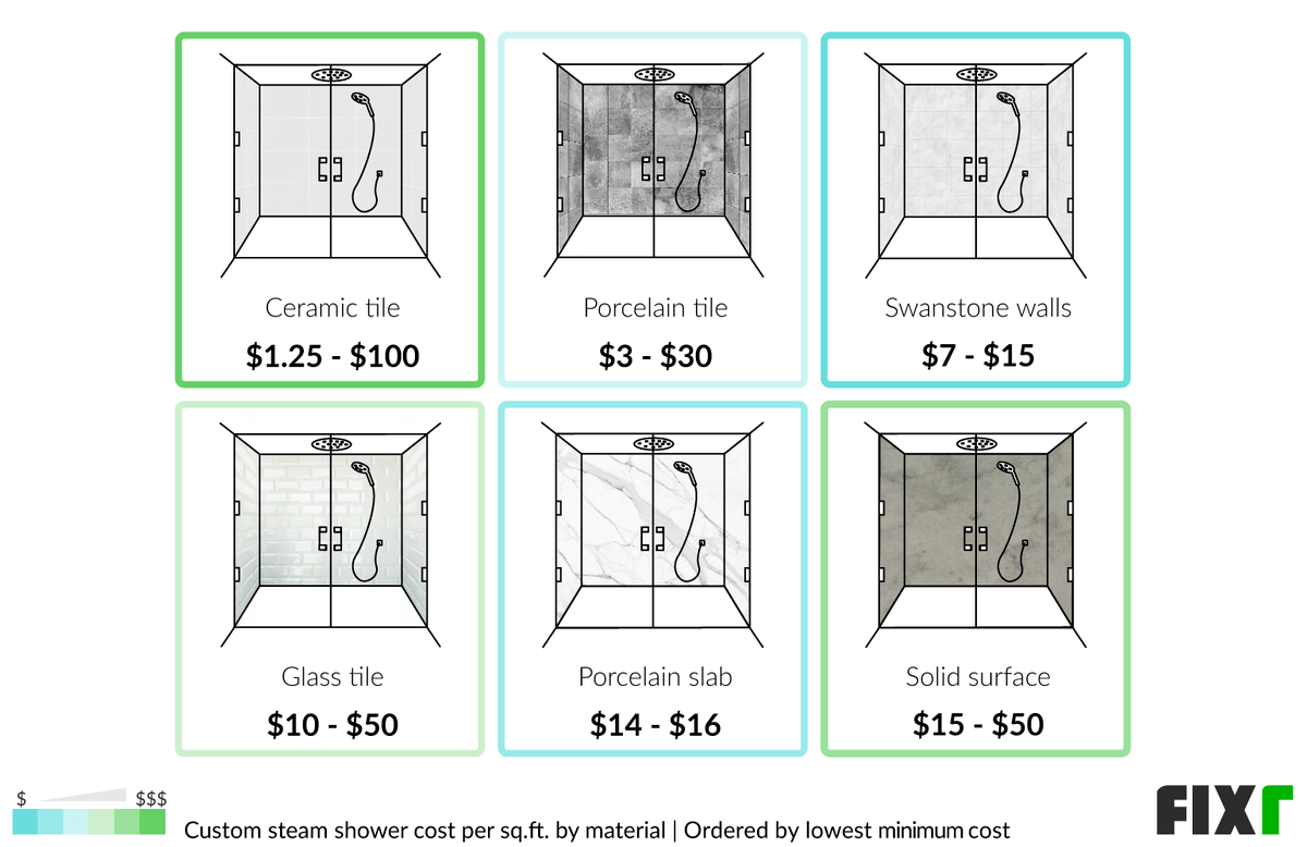 2022 Steam Shower Installation Cost Steam Shower Price
