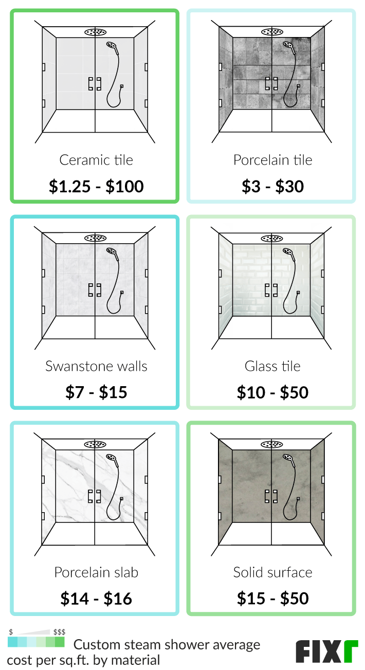 2022 Steam Shower Installation Cost Steam Shower Price