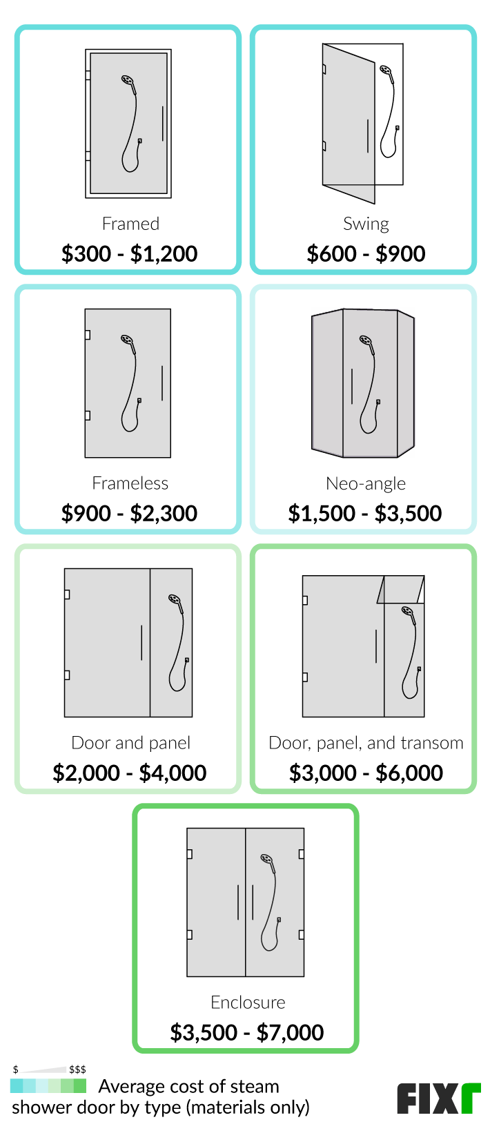 2022 Steam Shower Installation Cost Steam Shower Price