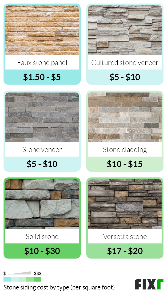 Stone Siding Cost Stone Veneer Cost Per Square Foot