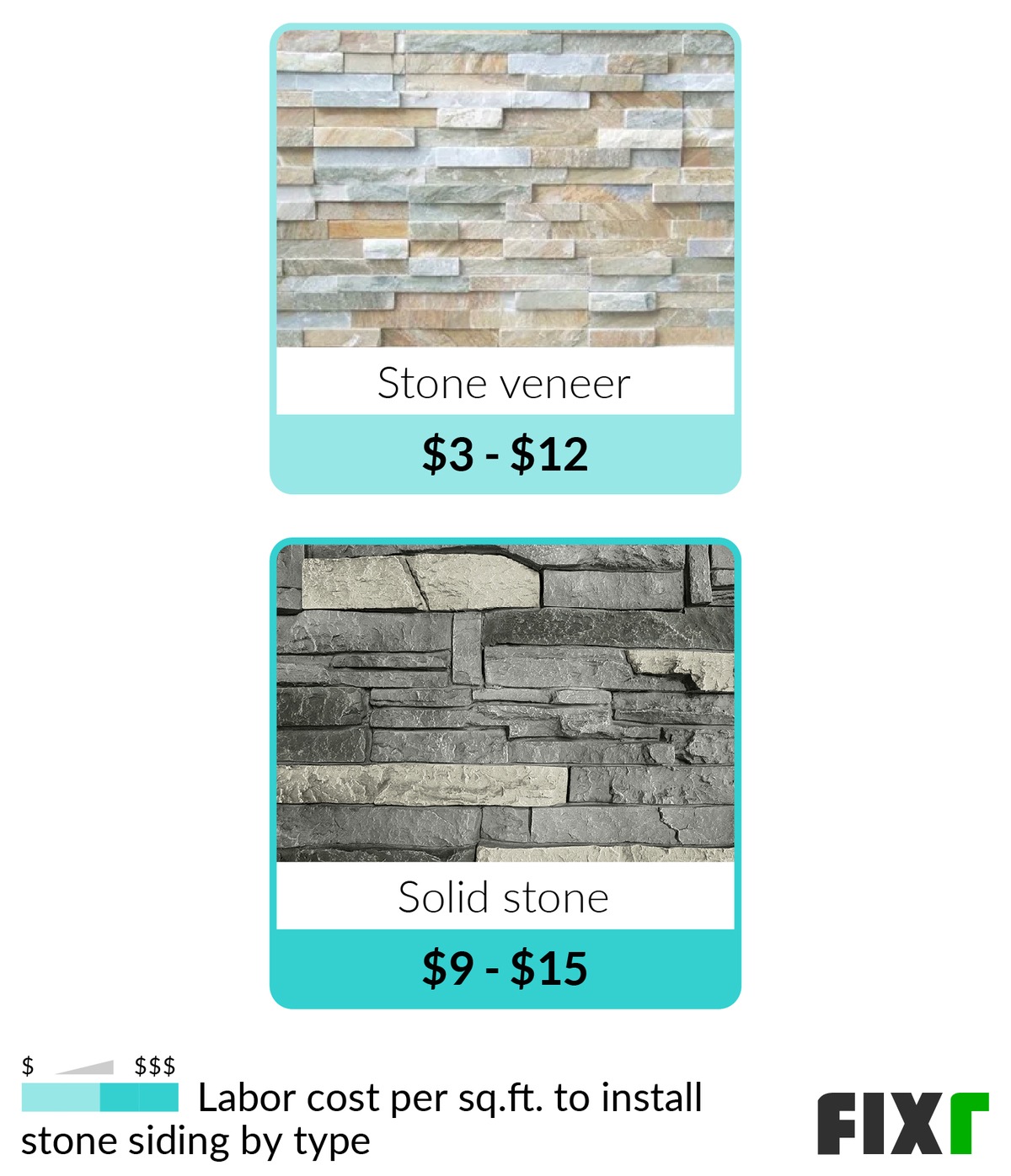 2023 Stone Siding Cost Stone Veneer Cost per Square Foot