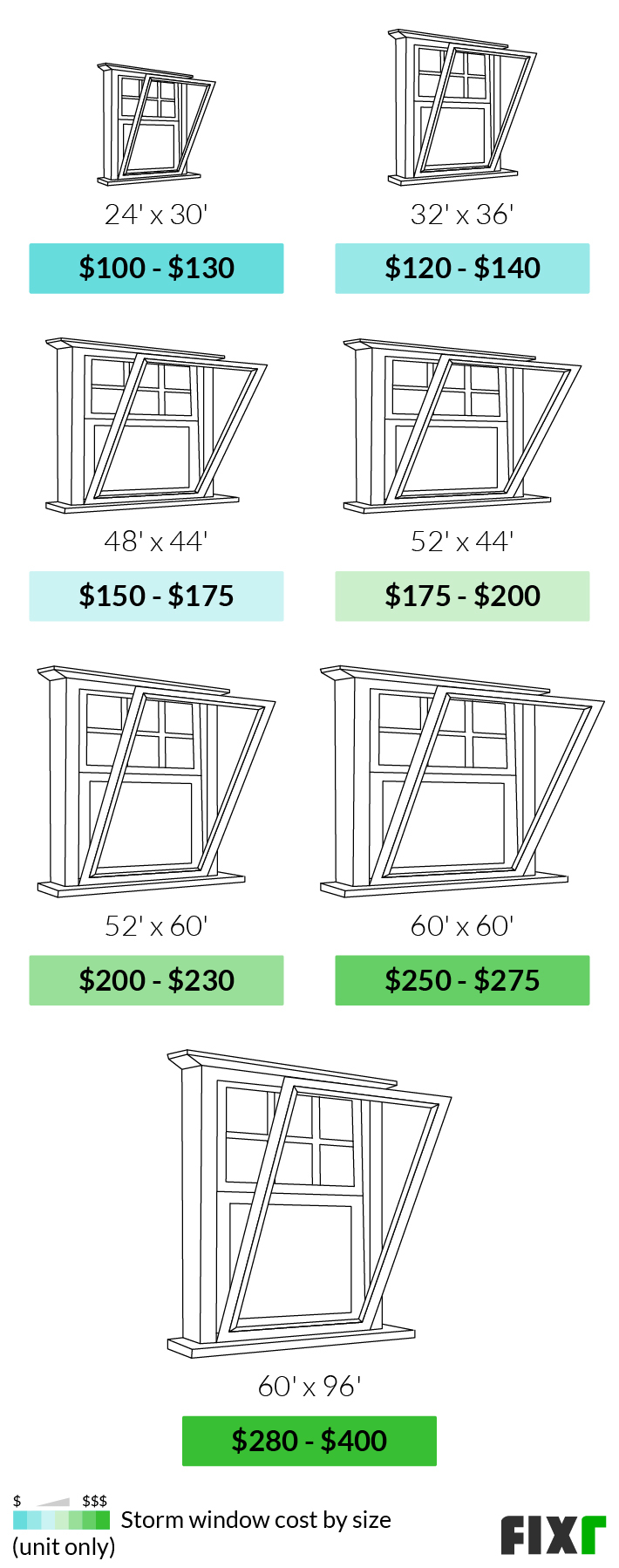 2023 Storm Windows Cost Cost to Install Storm Windows
