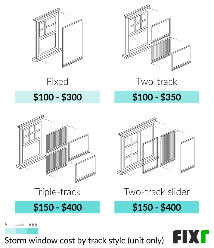 2022 Storm Windows Cost Cost to Install Storm Windows