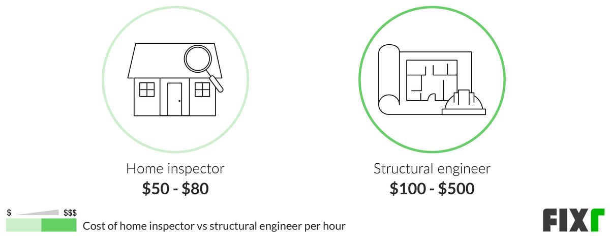 how-much-do-structural-drawings-cost-wiring-work