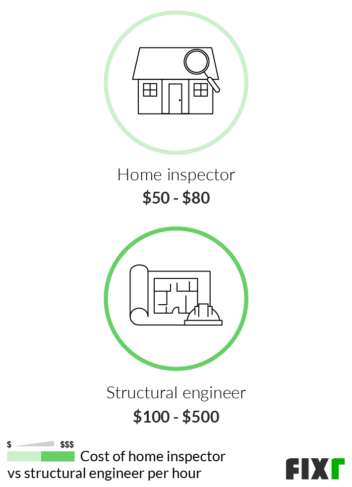 2021 Structural Engineer Cost | Structural Engineer Inspection Cost