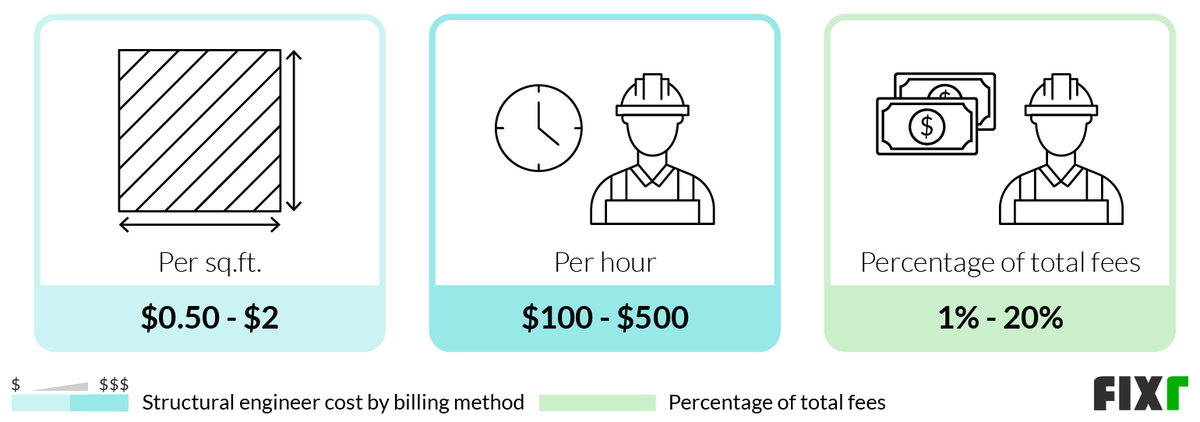 2023-structural-engineer-cost-structural-engineer-inspection-cost