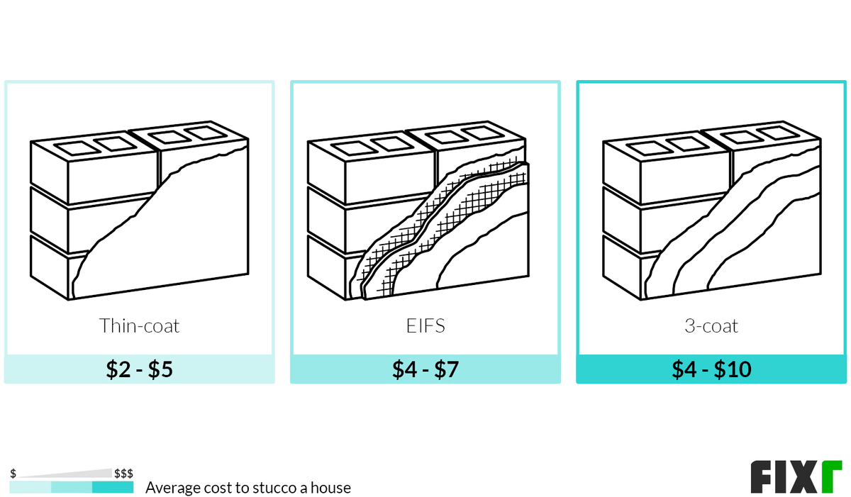 Cost to Stucco a House Stucco Siding Cost