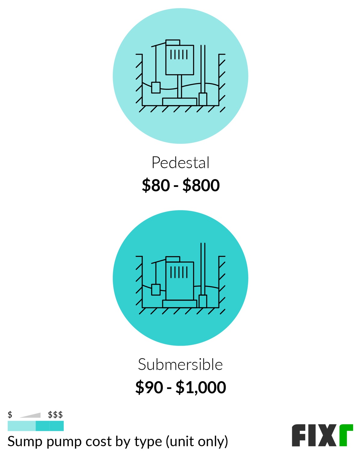 2023 Cost to Install a Sump Pump Sump Pump Prices