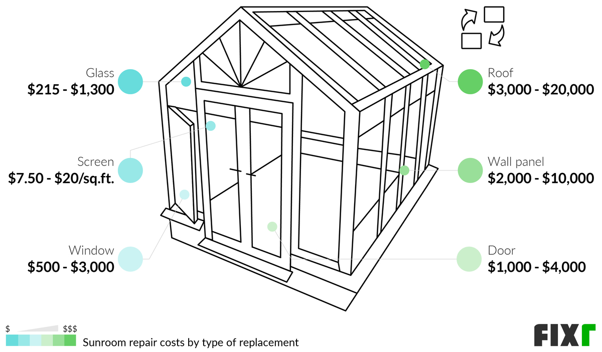 Sunroom Repair Cost Sunroom Maintenance and Repair Near Me