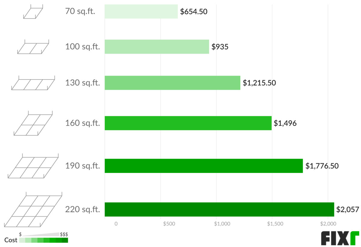 2020 Drop Ceiling Cost | Suspended Ceiling Cost