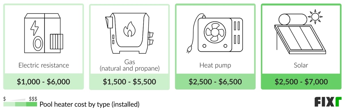 electric pool heater cost to run