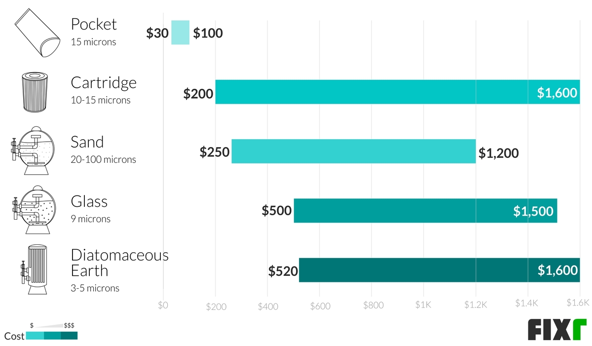 cost to replace pool filter and pump