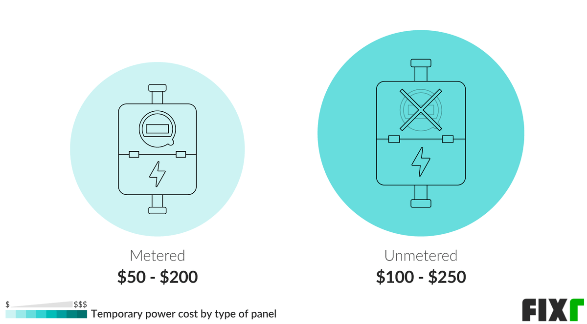 Cost of Metered or Unmetered Panel for Temporary Power