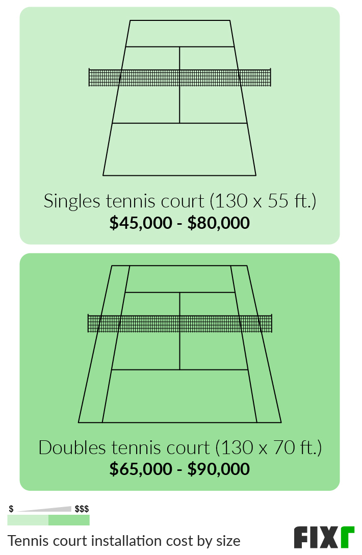 diagram of lawn tennis court