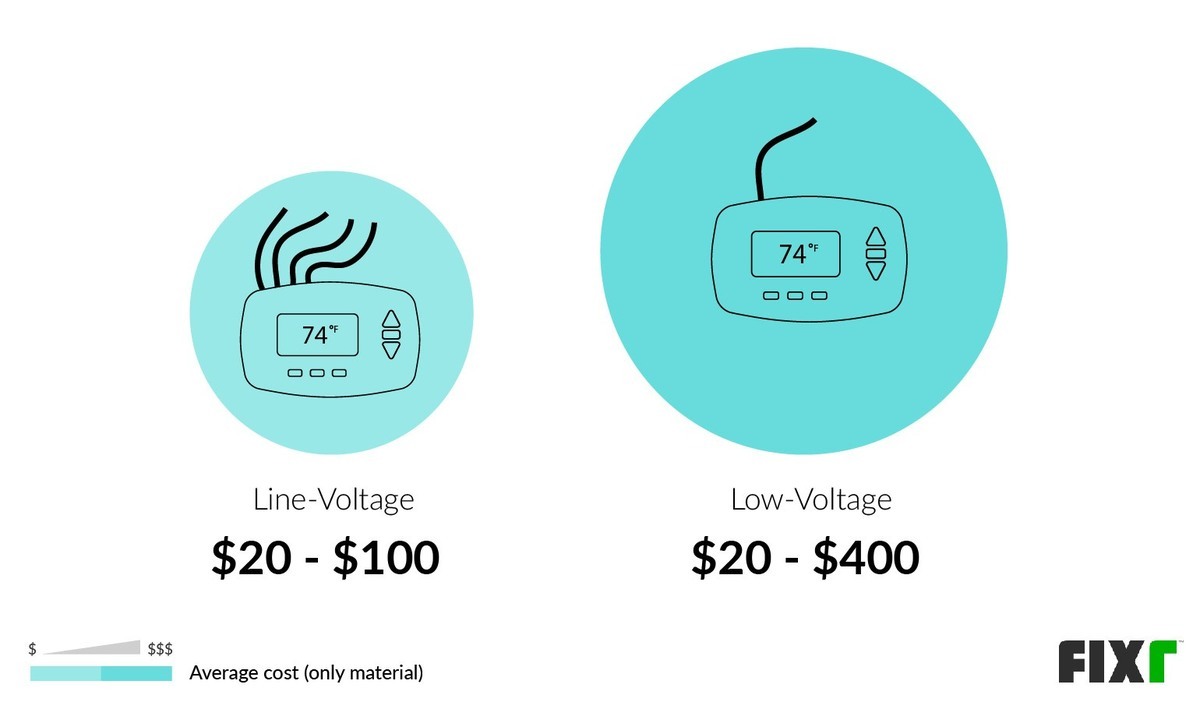 Cost of a Line-Voltage and Low-Voltage Thermostat