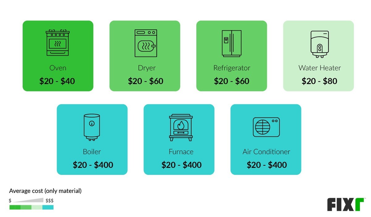 Thermostat Installation Cost New Thermostat Price