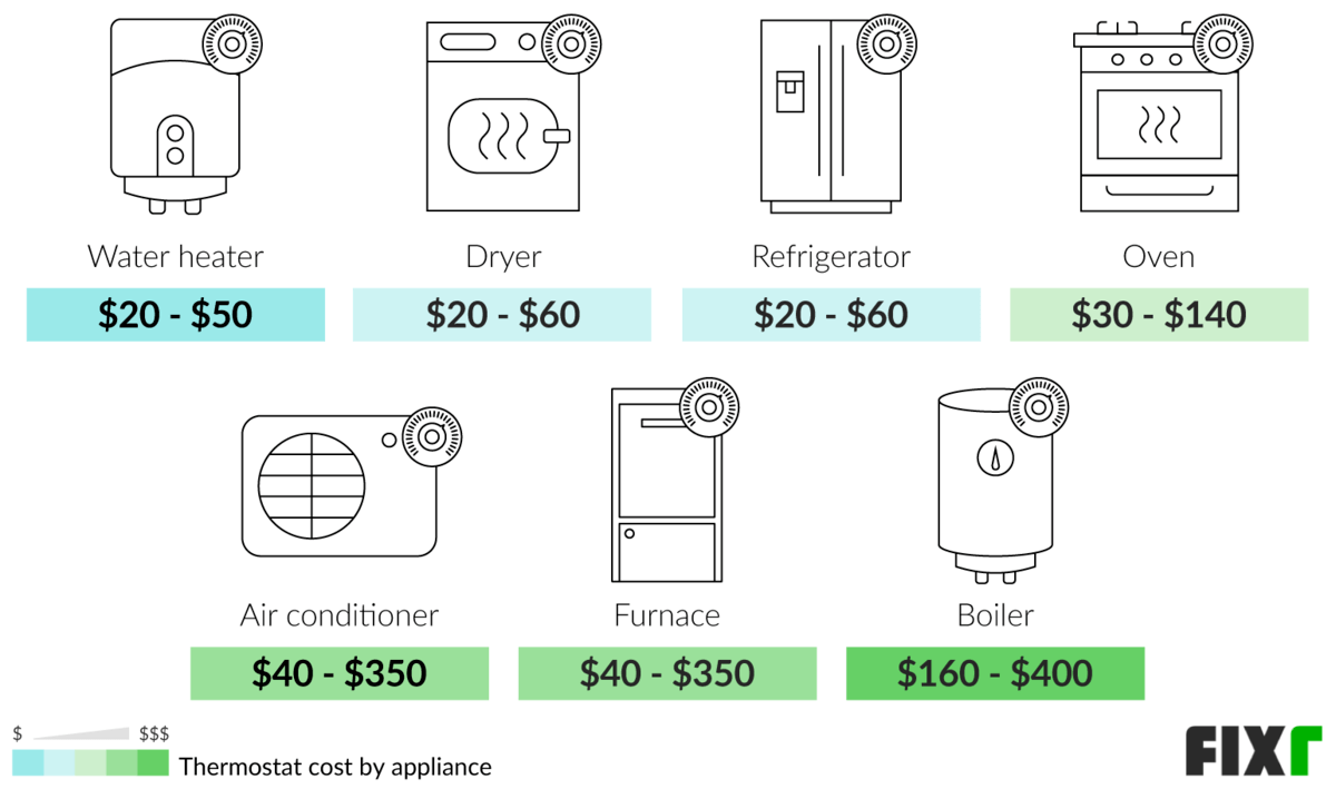 Cost of a Water Heater, Dryer, Refrigerator, Oven, AC, Furnace, or Boiler Thermostat