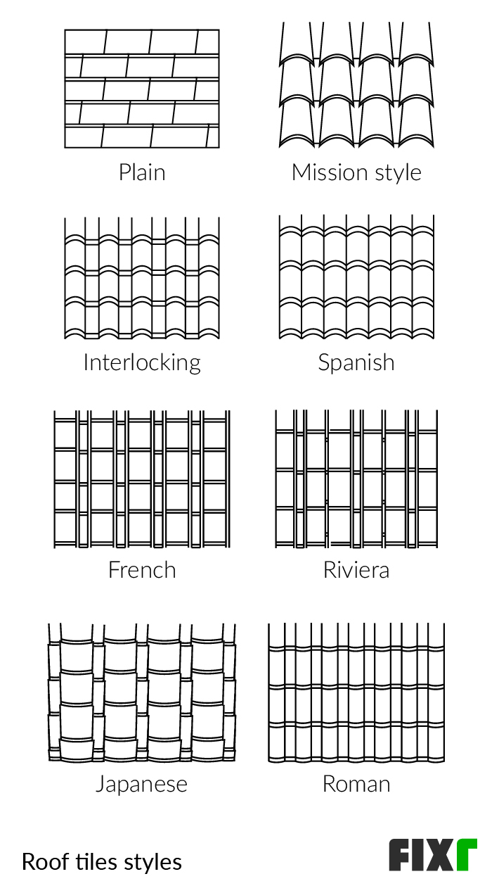 Tile Roof Styles: Plain, Mission, Interlocking, Spanish, Plantile, French, Japanese, Roman...