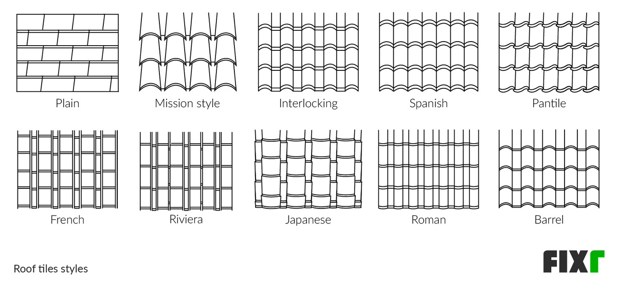 Tile Roof Styles: Plain, Mission, Interlocking, Spanish, Plantile, French, Japanese, Roman...