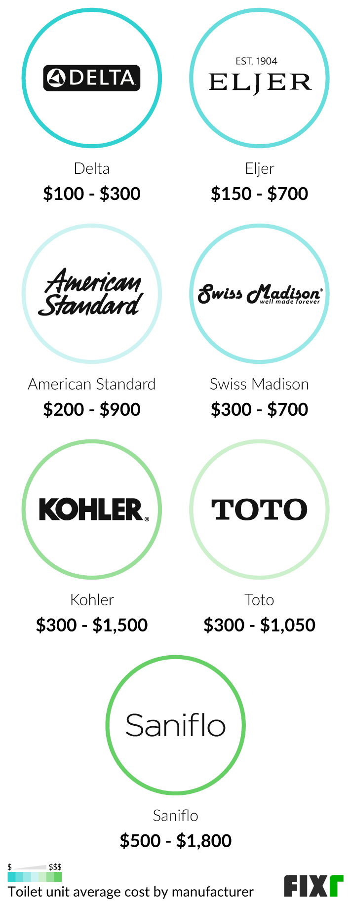 2022 Toilet Installation Cost Cost to Replace Toilet