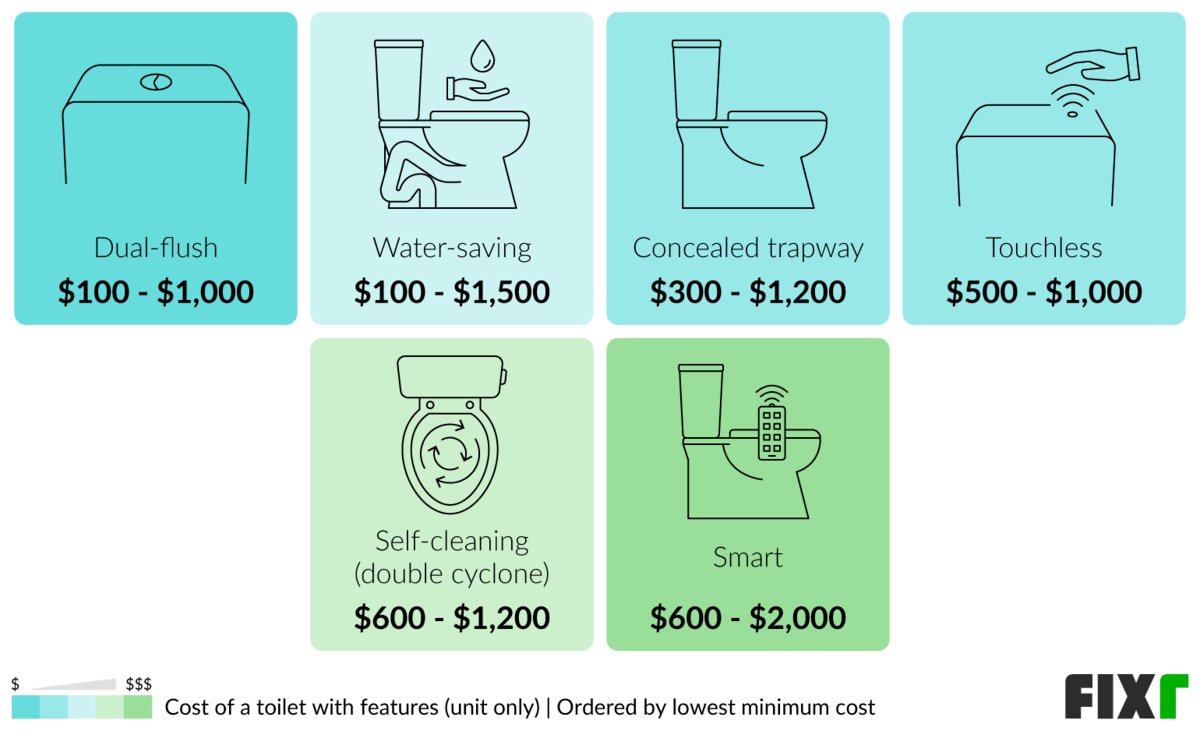 2022 Toilet Installation Cost Cost to Replace Toilet