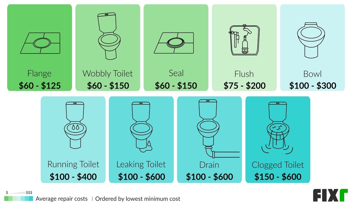 toilet-repair-cost-plumber-cost-to-repair-toilet