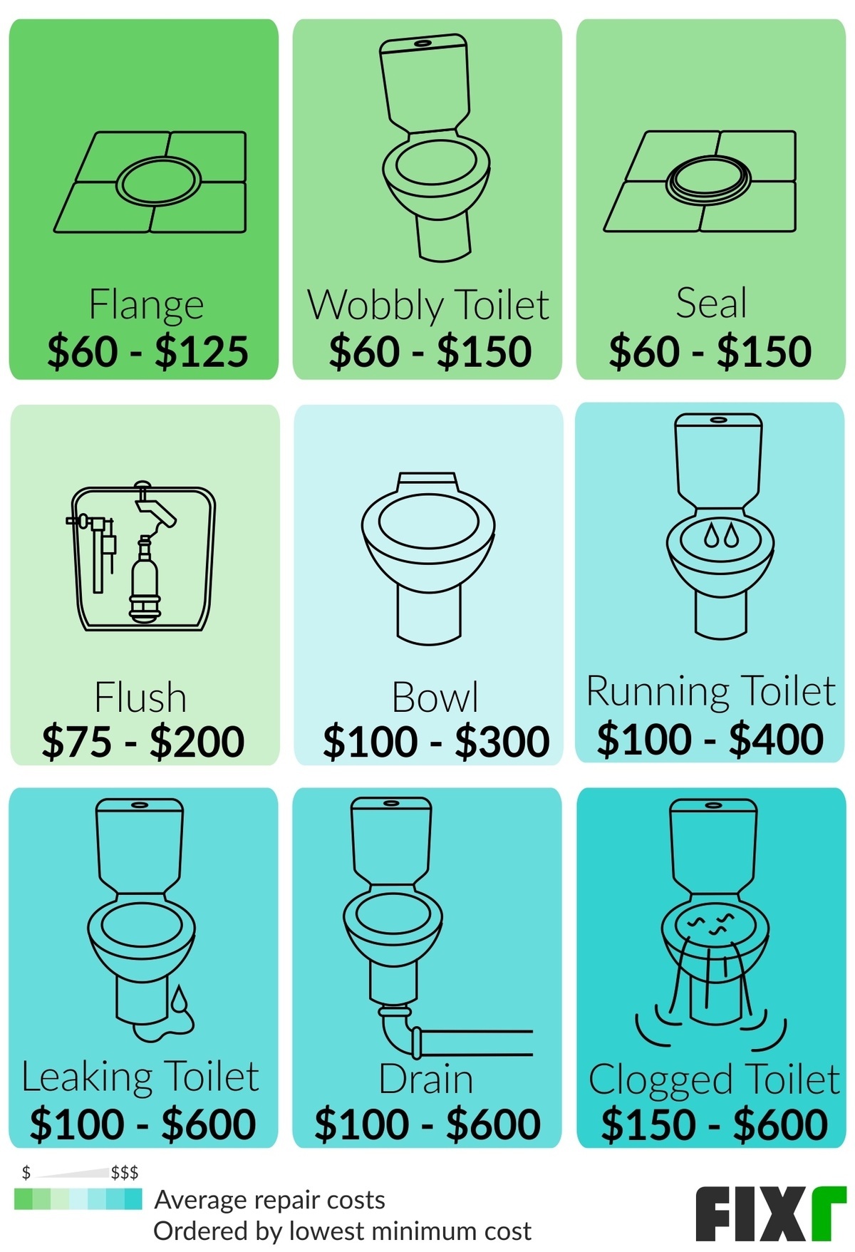 Toilet Repair Cost Plumber Cost to Repair Toilet