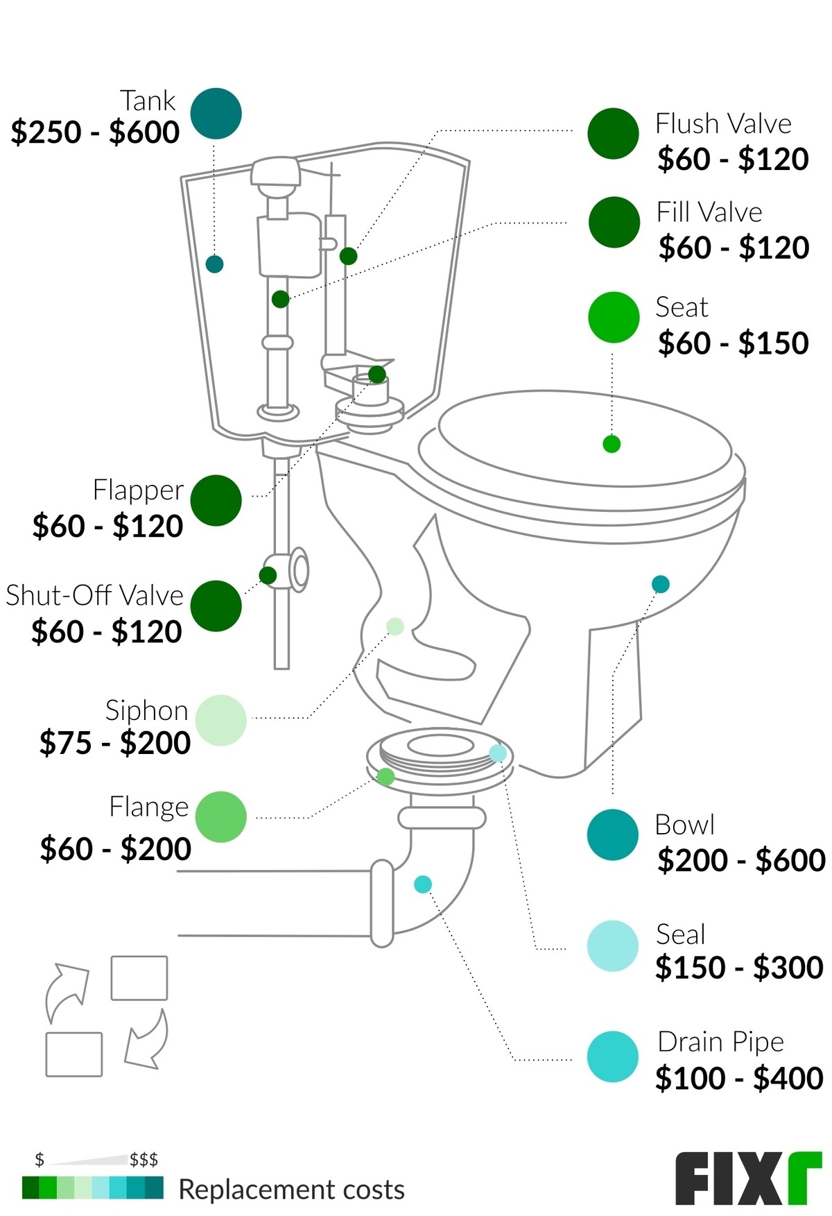 Toilet Repair Cost Plumber Cost To Repair Toilet