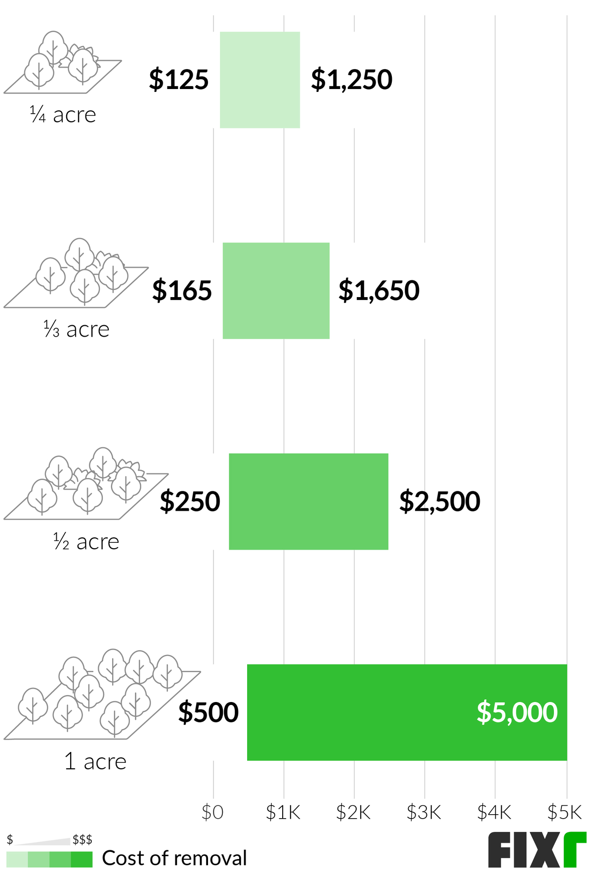 2021 Tree Removal Cost - Cost to Cut Down a Tree