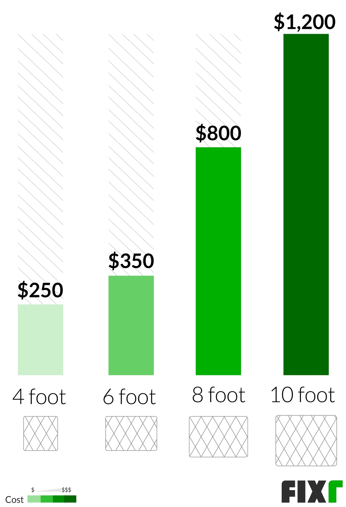 Trellis Installation Cost How Much Does a Trellis Cost?