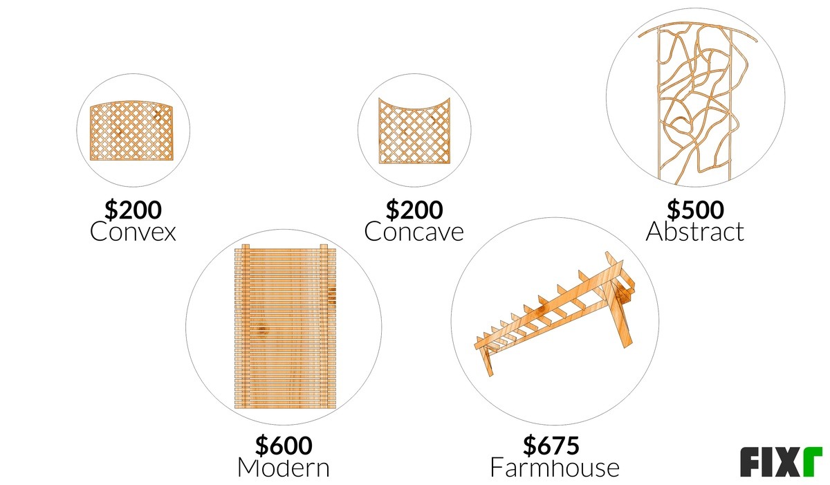 Trellis Installation Cost How Much Does a Trellis Cost?
