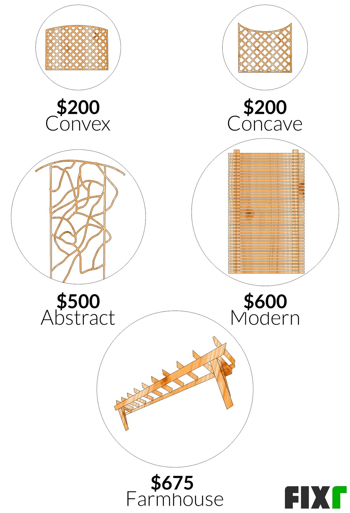 Trellis Installation Cost How Much Does a Trellis Cost?