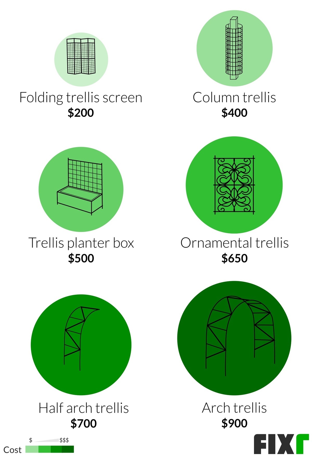 Trellis Installation Cost How Much Does a Trellis Cost?