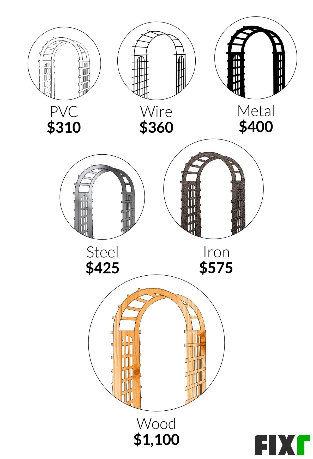 Trellis Installation Cost How Much Does a Trellis Cost?