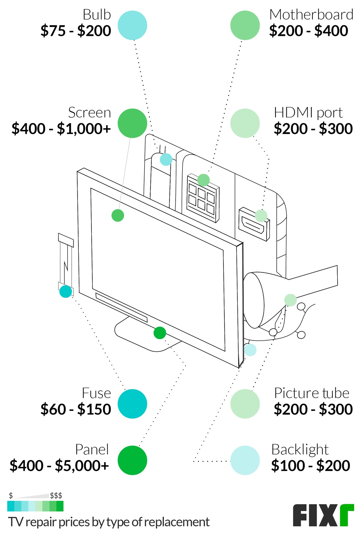 bad tv lcd panel symptoms pricelist